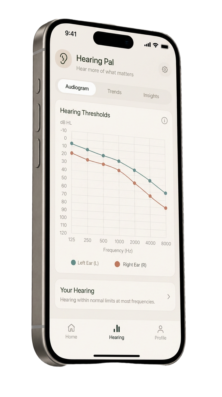 Hearing Pal audiogram results screen
